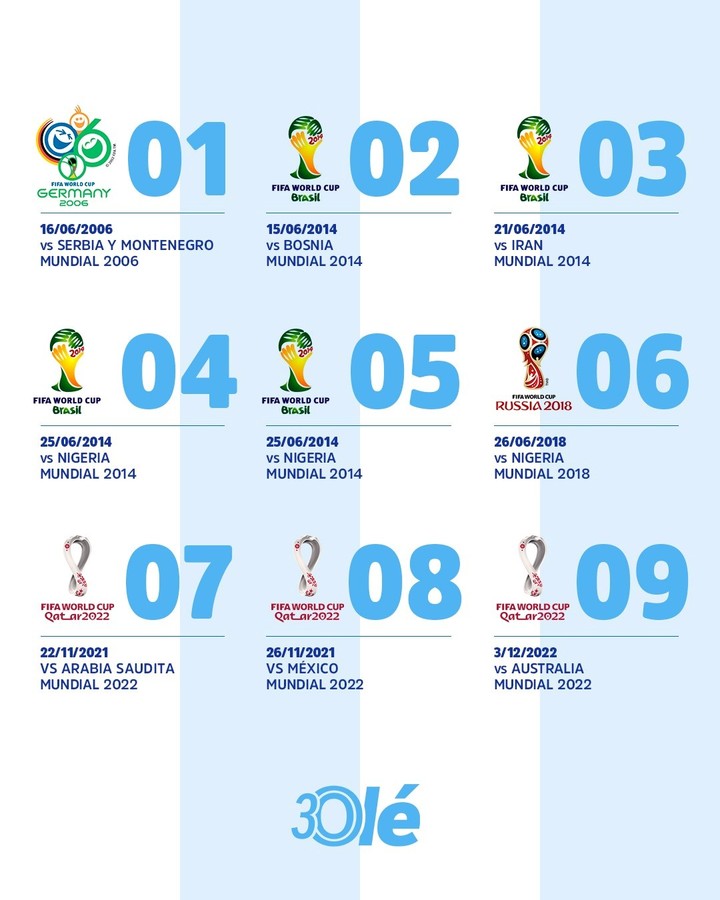 Los goles de Messi en mundiales.