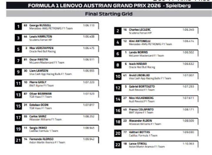 La grilla del GP de Austria.