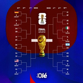El mapa del Mundial 2026: resultados, clasificados y así queda la llave