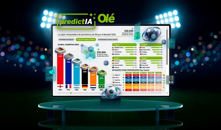 PredictIA, la supercomputadora de pronósticos de Olé.