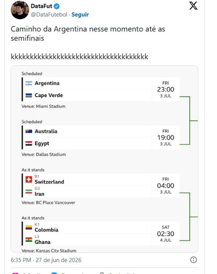 Un posteo con la sospecha por el camino que tiene Argentina en los playoffs.