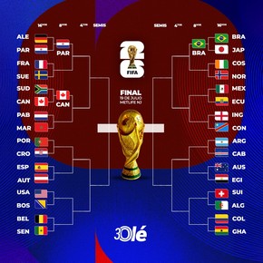 La llave del Mundial 2026: la hazaña de Paraguay, Argentina y los posibles partidazos