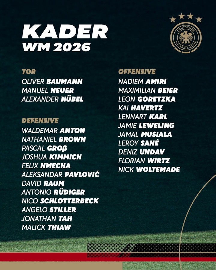 La lista de convocados de Alemania para el Mundial.