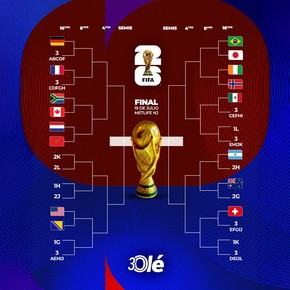 La llave del Mundial 2026 EN VIVO: el rival de Argentina en este momento