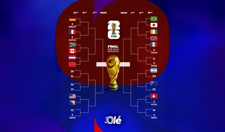 La llave de 16avos de final del Mundial 2026.