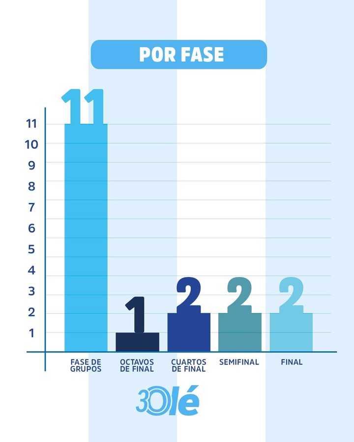 Los goles de Messi en los mundiales.