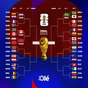 La llave del Mundial 2026: la hazaña de Paraguay, Argentina y los posibles partidazos