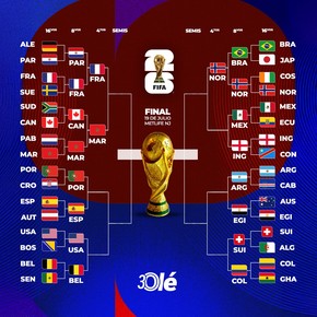 La llave del Mundial 2026: Brasil afuera y ya no habrá superclásico en semifinales