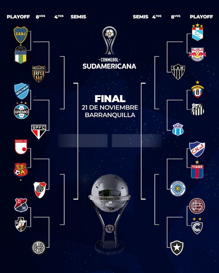El cuadro de la Copa Sudamericana.