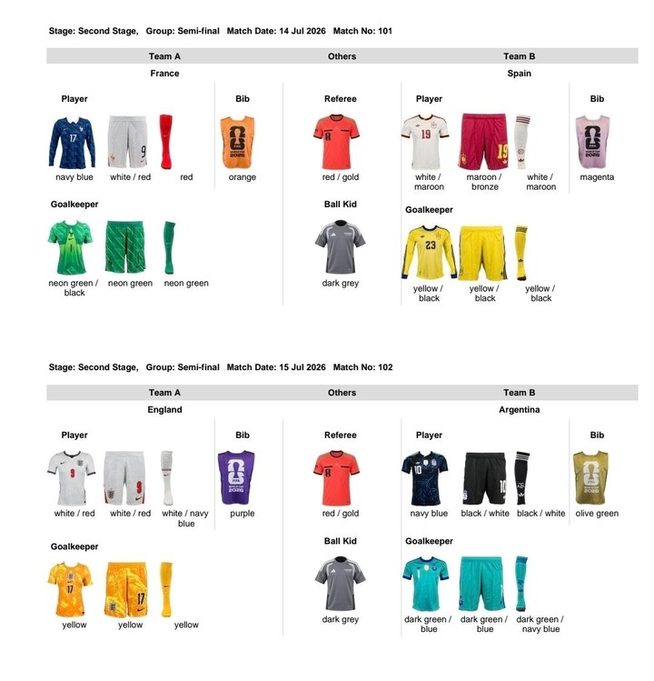 FIFA decidió que Argentina utilice la camiseta alternativa ante Inglaterra.