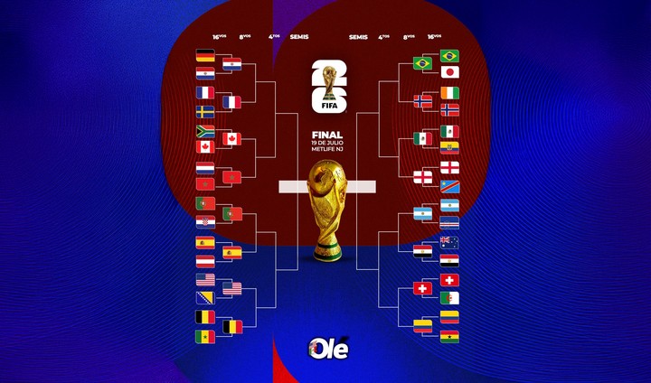 El cuadro definitivo de los octavos del Mundial 2026.