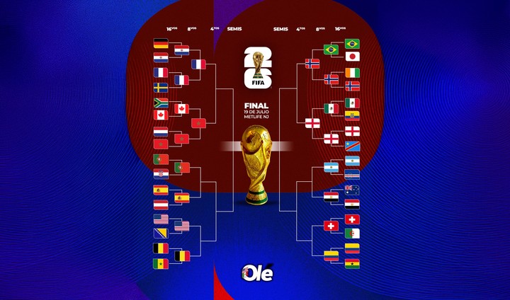 El cuadro del Mundial con Inglaterra en cuartos.