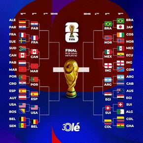 La llave del Mundial 2026: con Argentina, listos todos los octavos de final