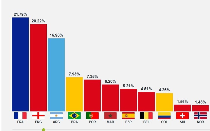 Las probabilidades de campeón.