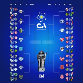 La llave de la Copa Argentina: Riestra eliminó a San Lorenzo y River y Aldosivi cierran los 16vos