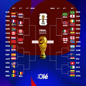 La llave del Mundial 2026: nueve equipos en octavos y el camino de Argentina