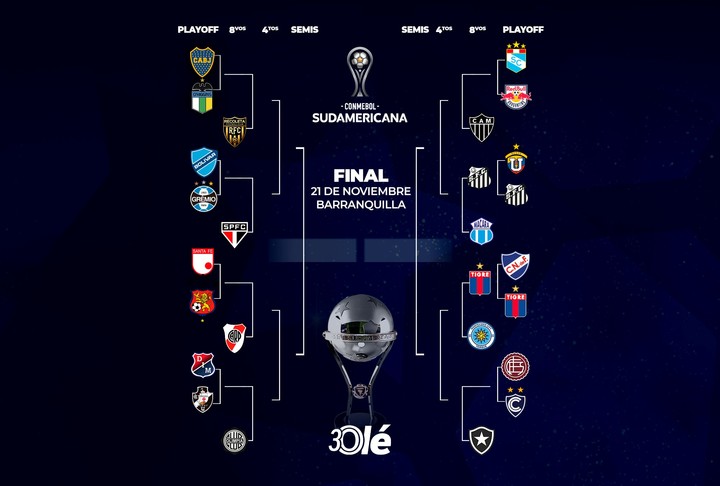 La llave de la Copa Sudamericana.