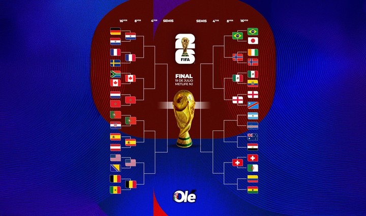 El cuadro del Mundial 2026.