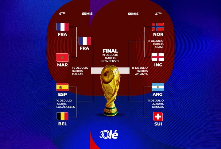 La llave del Mundial 2026.