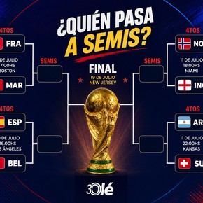 Encuestas: ya definidos los cuartos, ¿quiénes pasan a semis del Mundial 2026?
