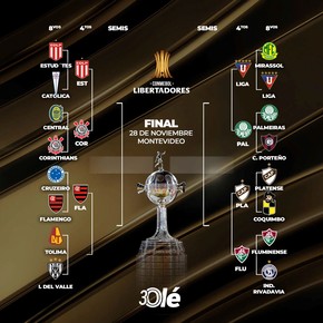 La llave de la Libertadores: Platense y Estudiantes en 4° con tres gigantes de Brasil y Central eliminado