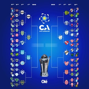 Siguen los octavos de final de la Copa Argentina: los partidos de esta semana