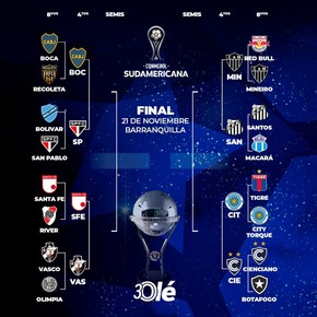 Copa Sudamericana: la llave completa de cuartos con Boca y sin River