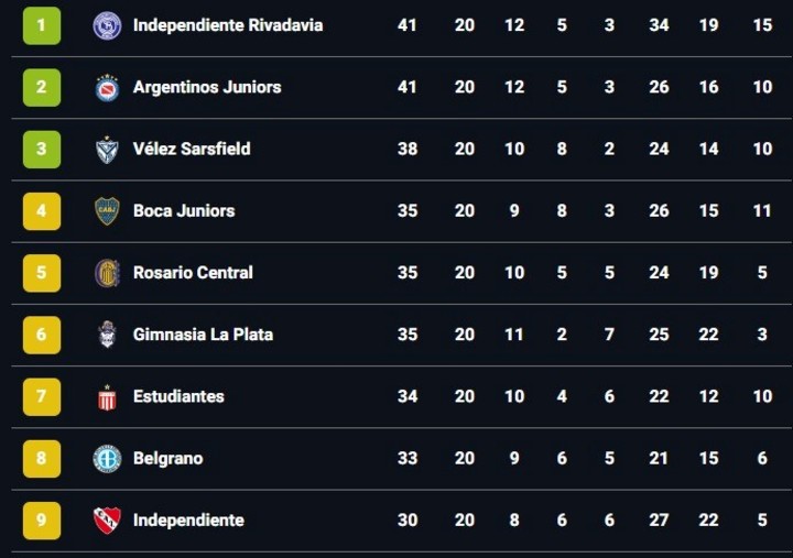 La tabla anual.