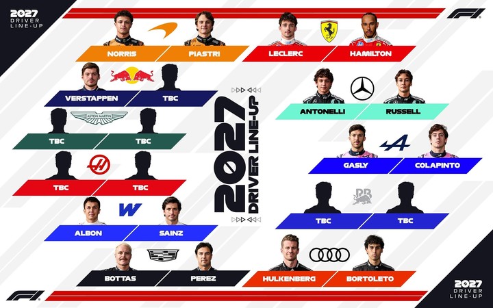 El mapa de pilotos para 2027. (@F1)