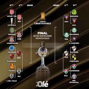 Copa Libertadores: la llave completa de cuartos y los caminos de Estudiantes y Platense