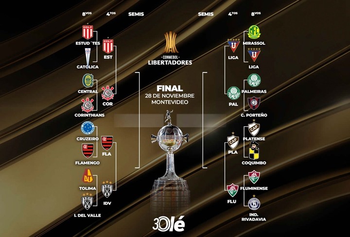 La llave completa de la Libertadores para cuartos de final.
