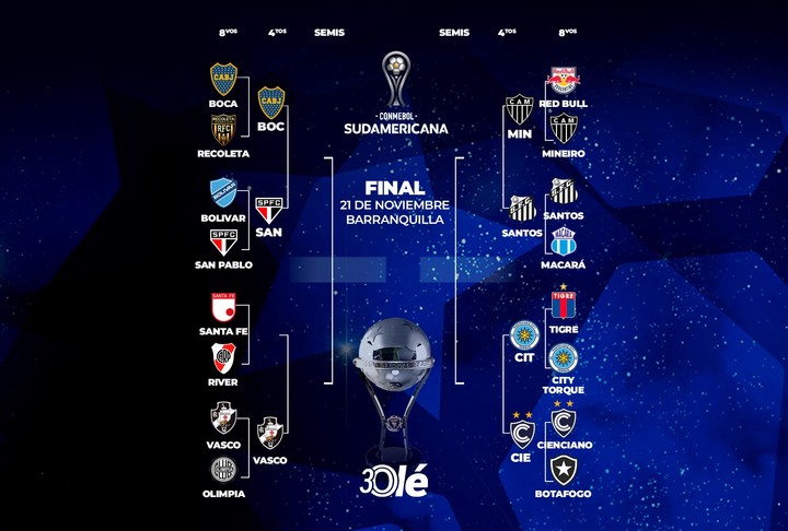 La llave de la Copa Sudamericana 2026.