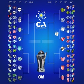 La llave de la Copa Argentina: Atlético Tucumán, el primero en cuartos de final
