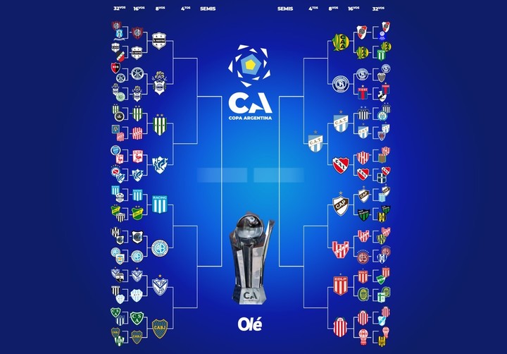 La llave de la Copa Argentina.