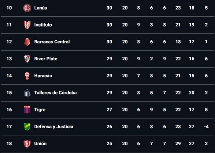 La tabla anual.