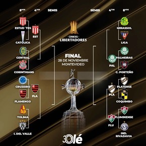 La llave de la Libertadores: Platense y Estudiantes en 4° con tres gigantes de Brasil