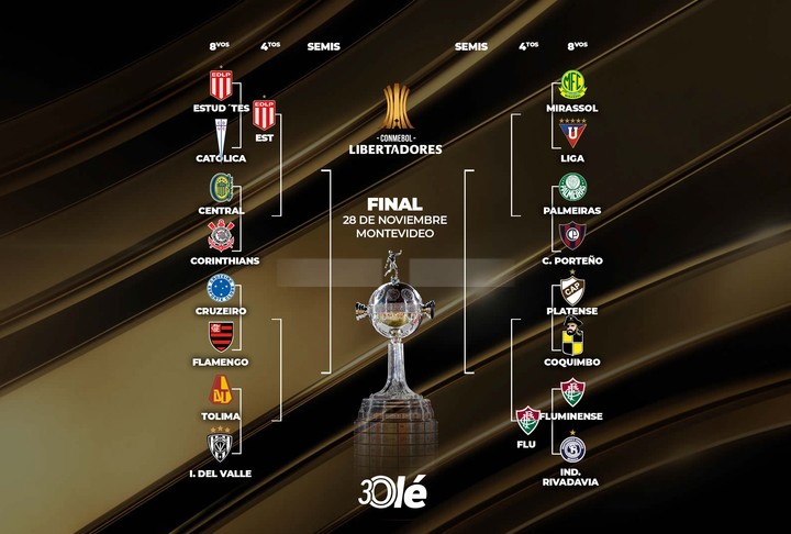 La llave de la Copa Libertadores, con Estudiantes y Fluminense en cuartos de final.