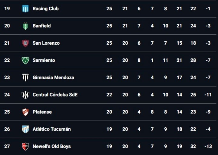 La tabla anual.