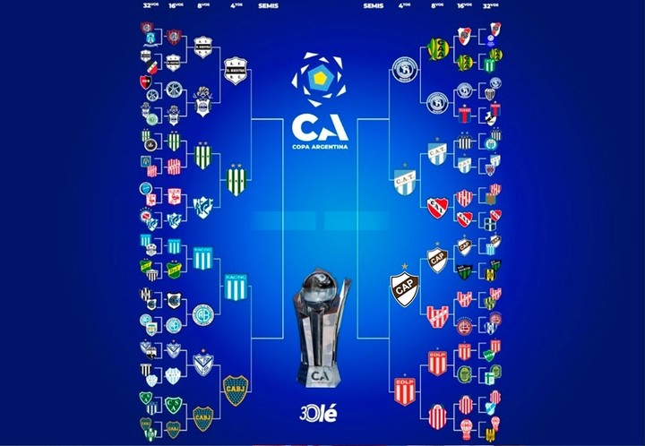 Con Boca, el cuadro completo de cuartos de final de la Copa Argentina.