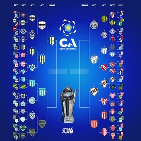 La llave de la Copa Argentina: se define el segundo semifinalista
