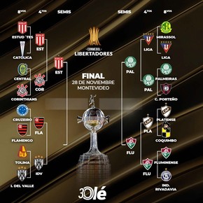 La llave de la Copa Libertadores: Estudiantes, en medio de los brasileños