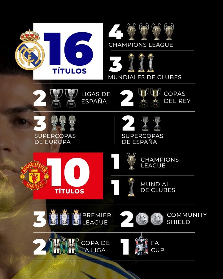 Messi vs. Cristiano, en la lucha por ser el jugador con más títulos. (Foto: Edición Olé)