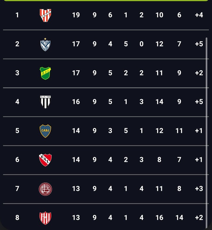 Las tablas de posiciones completadas las nueve fechas.