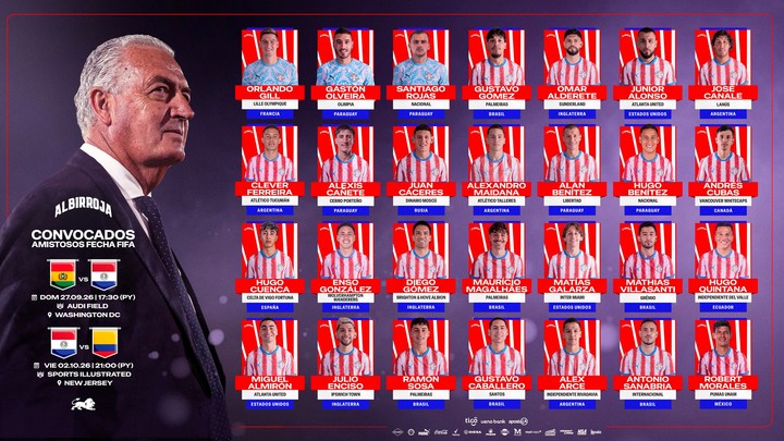 La lista de la Paraguay de Gustavo Alfaro para la inminente fecha FIFA.