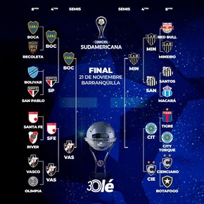 La llave de la Copa Sudamericana: Atlético Mineiro, semifinalista como Boca
