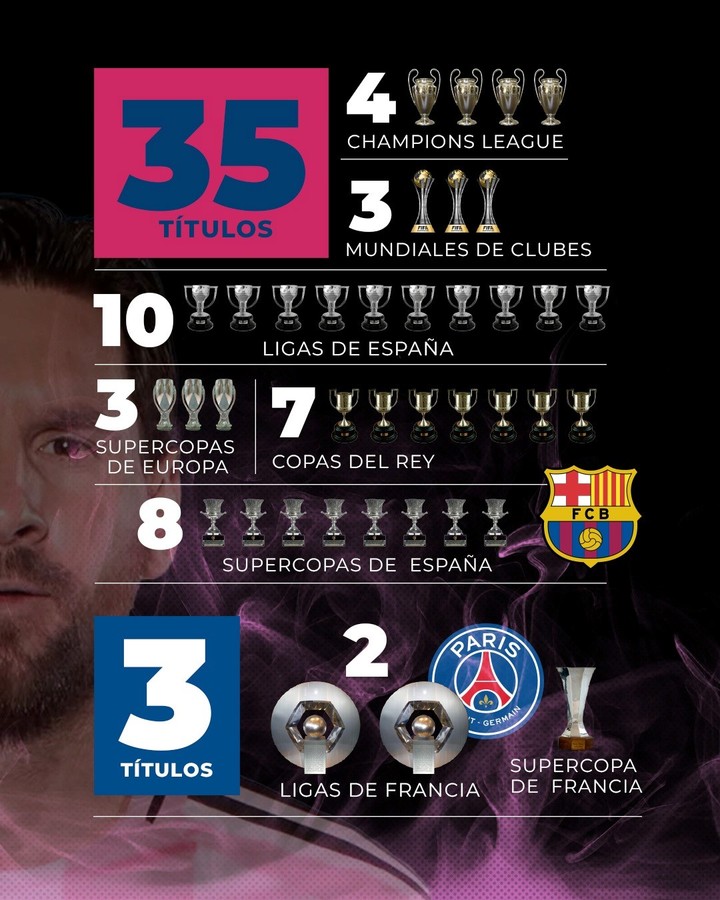Messi vs. Cristiano, en la lucha por ser el jugador con más títulos. (Foto: Edición Olé)