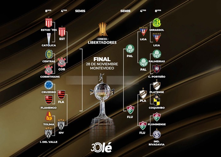 La llave de la Copa Libertadores.