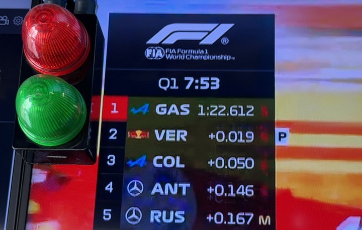 Gran inicio de Q1 para Alpine.