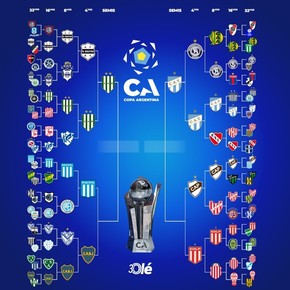 La llave de la Copa Argentina: Atlético Tucumán es el segundo semifinalista