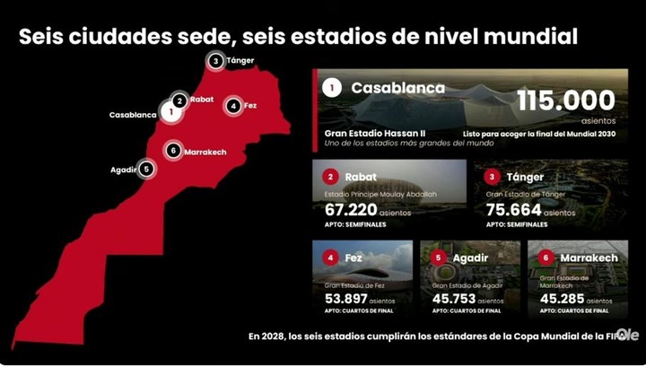 Los estadios de Marruecos para el Mundial 2030.